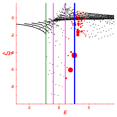 Peres lattice <J3>